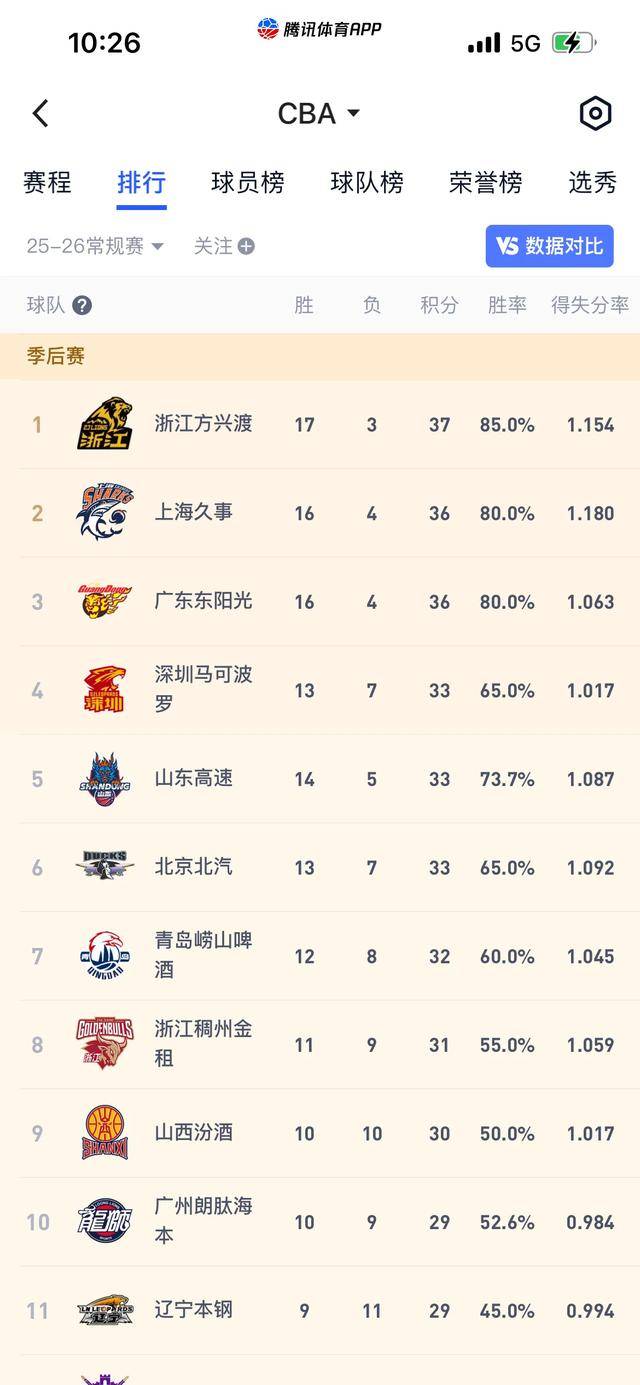 开云页面在线登录-转会期华盛顿奇才调整名单以备CBA常规赛辽宁本钢围绕NBA总决赛调整名单，媒体一致点评：里昂窗口期扳平良机