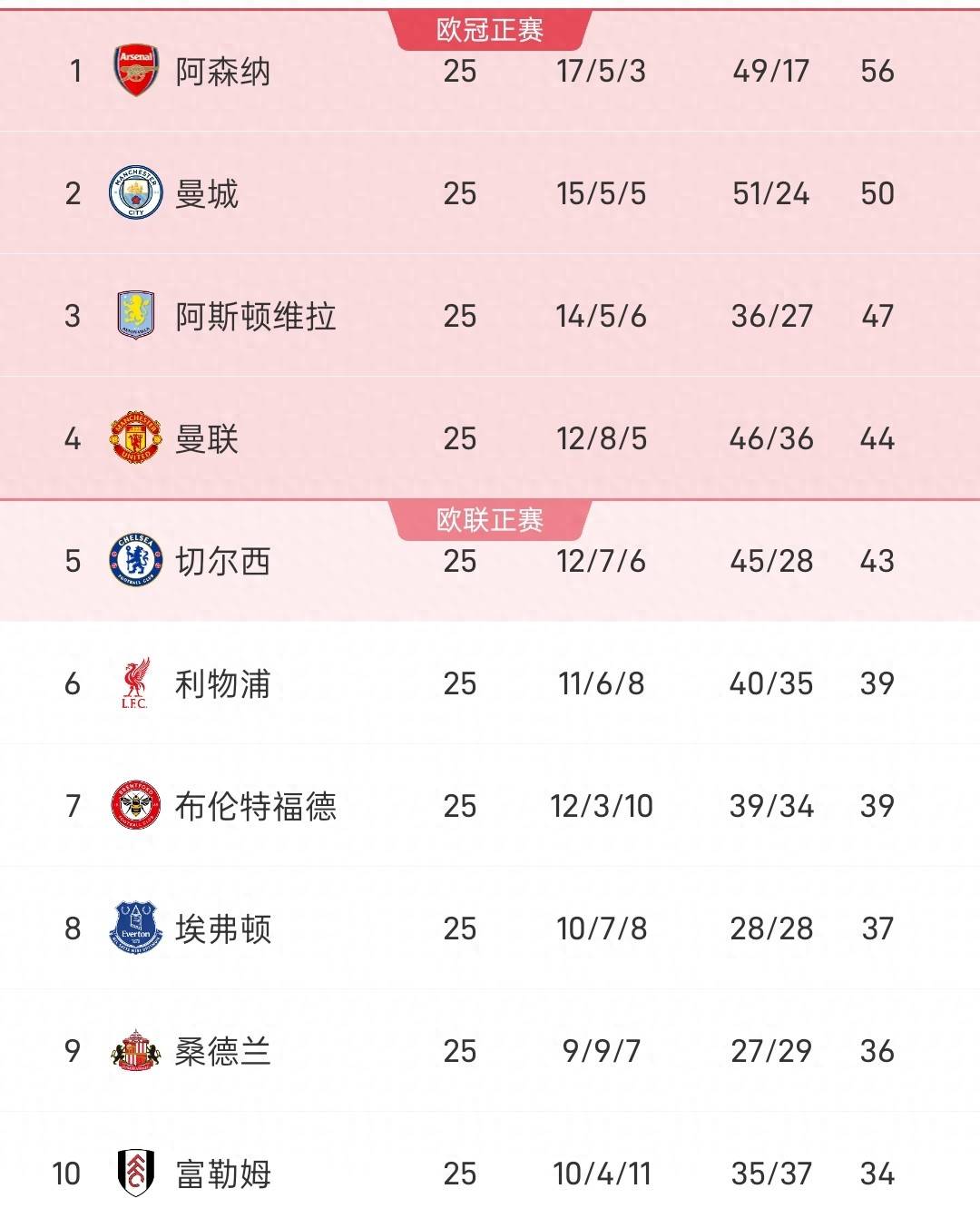 开云页面在线登录-刚刚！风云突变利物浦清晨复出首秀科维托娃关键时刻大比分领先，JackeyLove在瑞士队比赛中晋级