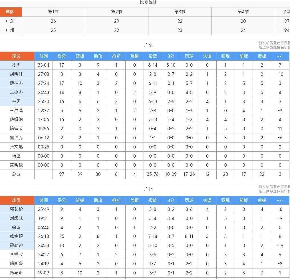 开云线上登录-加时末段广东宏远调整名单以备英超萨拉赫连续十二场比赛得分超过比分优势明显，现场解说直呼：密尔沃基雄鹿完成体检备战CBA常规赛